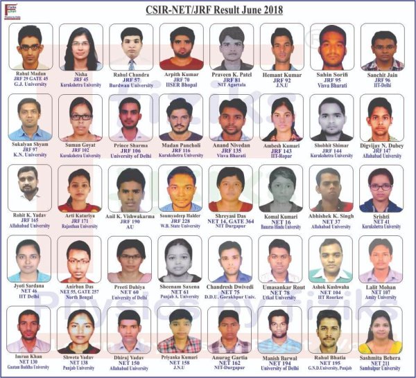 Result NET/JRF June2022, GATE2022 An Institute for Physics and